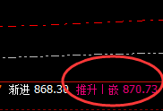 动力煤:精准低点回撤结构,高点完成日线结构