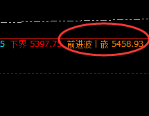 螺纹:价格结构精准波动,高位强势振荡