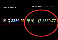螺纹:价格结构精准波动,高位强势振荡
