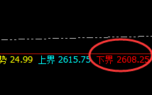 甲醇:规则自然,阴阳交汇,交易神器也