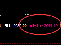 甲醇:规则自然,阴阳交汇,交易神器也