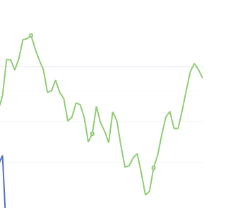 7月13日:钢厂盘面利润大幅走缩62.78