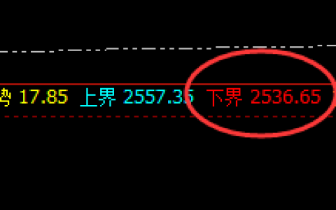 焦炭：精准波动，高点精确无误完成日线虚价触及