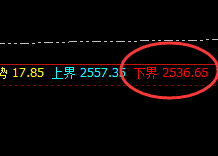 焦炭:精准波动,高点精确无误完成日线虚价触及