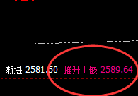 焦炭:精准波动,高点精确无误完成日线虚价触及