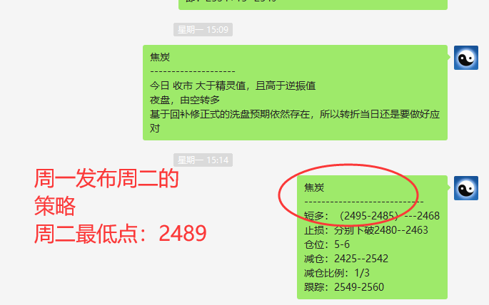 焦炭:短线VIP精准策略,(短多)利润 突破120点