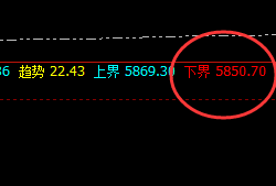热卷:4小时精准回撤,日线回升结构直达极端