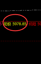 热卷:4小时精准回撤,日线回升结构直达极端