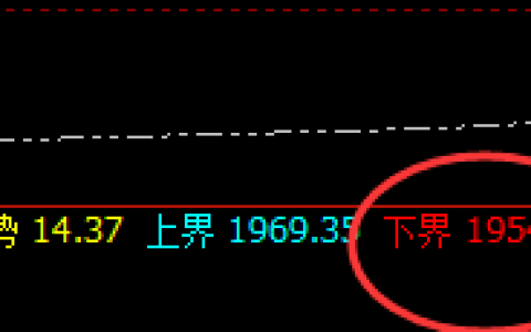 焦煤：高位强势 精准 振荡，颠覆你的认知