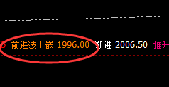 焦煤:高位强势 精准 振荡,颠覆你的认知