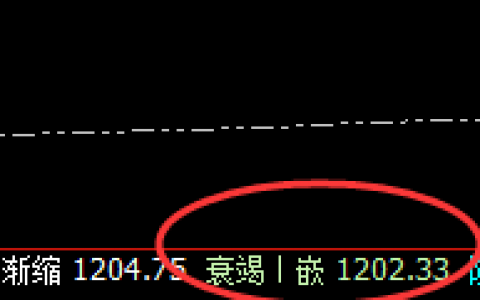 铁矿石：弱势区间振荡，价格规则是振荡波动的克星