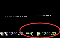铁矿石：弱势区间振荡，价格规则是振荡波动的克星