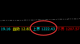 铁矿石：弱势区间振荡，价格规则是振荡波动的克星