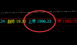 焦煤:精准洗盘,回升稍有牵强,不改宽洗预期
