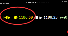 铁矿石:精准加速向上回补,结构完美,利润无忧