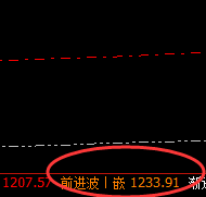 铁矿石:精准加速向上回补,结构完美,利润无忧