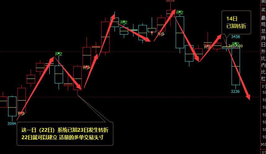 沥青:多空信号,精准转结构,100%