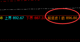 动力煤:快速洗盘,精准波动,一切都要规则之中