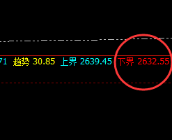 甲醇:精准回撤,强势拉升并完成回补修正结构