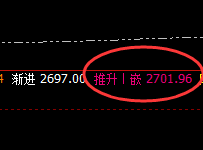 甲醇:精准回撤,强势拉升并完成回补修正结构