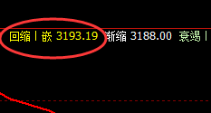 沥青:4小时理性振荡,价格精准运行于4小时结构