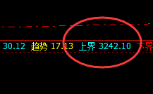 沥青:4小时理性振荡,价格精准运行于4小时结构
