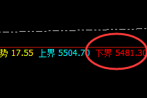 沪银:精准策略,规则化无损交易