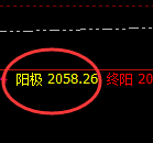 焦煤:一个轻松超越95%交易胜率的品种