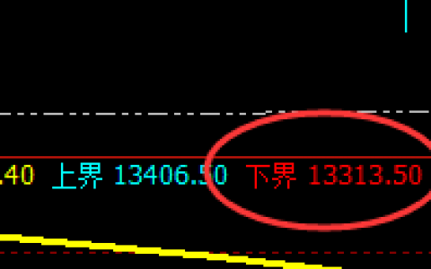 橡胶：10点开盘价差式精准回撤低点，300点以上波动