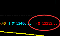 橡胶:10点开盘价差式精准回撤低点,300点以上波动