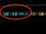 动力煤:阴中汇阳,精准强势洗 盘,午后冲高回落