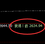 焦炭:单日精准洗盘结构,漂亮的波动