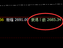 甲醇:价格波动精准徘徊于4小时周期,完美运行
