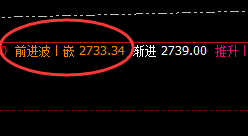 甲醇:价格波动精准徘徊于4小时周期,完美运行