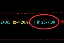 燃油:极端规则化回结构,大红包单日波动