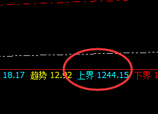 铁矿石:3点价差式精准回撤结构,低点进入回补