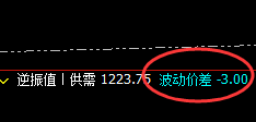 铁矿石:3点价差式精准回撤结构,低点进入回补