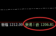 铁矿石:3点价差式精准回撤结构,低点进入回补