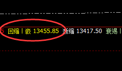 橡胶:回补修正结构,精准冲高回落