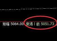 PTA:4小时周期精准向下完成回补修正结构