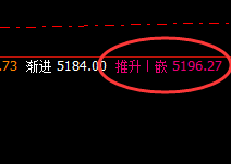 PTA:4小时周期精准向下完成回补修正结构