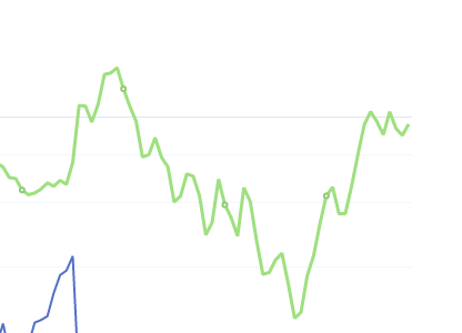 7月19日:钢厂肋面利润 大幅走扩54.39