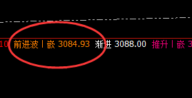 菜粕:次低点精准回撤,并完美拉升,牛