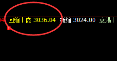 菜粕:次低点精准回撤,并完美拉升,牛