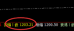 铁矿石:精准弱势振荡,涨多少赚多少,洗越深取越多