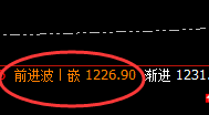 铁矿石:精准弱势振荡,涨多少赚多少,洗越深取越多