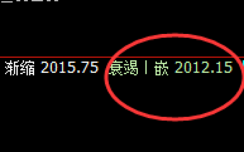 焦煤：4小时周期精准回撤低点，超60点跟踪拉升利润