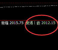 焦煤:4小时周期精准回撤低点,超60点跟踪拉升利润