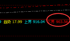 动力煤:价格规则,精准定位,让交易随心所欲