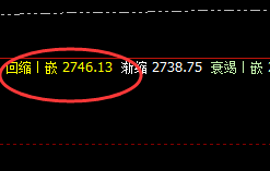 焦炭:日线次低点精准触及,跟踪高点进入修正结构